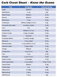 Image result for Carbohydrate Cheat Sheet