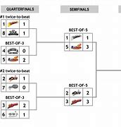 Image result for Game Schedule Template