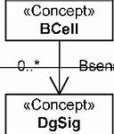 Image result for Memory B-cell Compartment