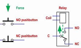 Image result for No NC Push Button Switch