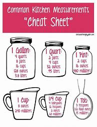 Image result for Kitchen Measurements Cheat Sheet