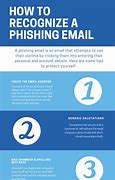 Image result for Phishing Email Tips
