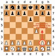 Image result for Chess Moves