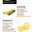 Image result for Summer Squash Identification Chart