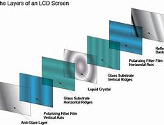 Image result for Layers of an LCD Panel
