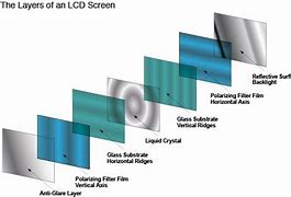 Image result for Layers of LCD Display