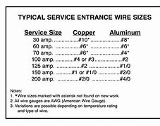 Image result for Aluminum Electrical Wire Sizes