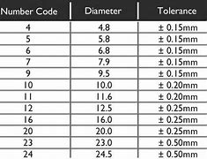 Image result for Fossil Watch Battery Size Chart