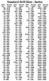 Image result for ANSI Drill Size Chart