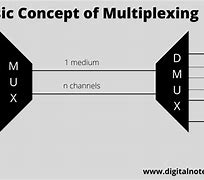 multiplexing 的图像结果