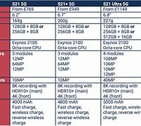 Image result for Samsung S21 Comparison Chart