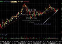 Image result for apkt stock