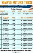 Image result for Simple Future Tense PPT