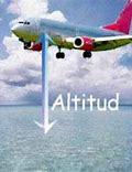 Image result for altitud
