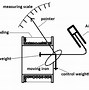 Image result for Voltmeter Instrument