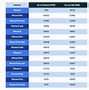 Image result for iPhone X above Series Specification Chart