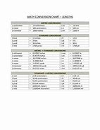 Image result for Metric Weight Conversion Table Printable