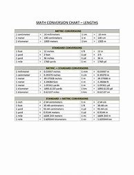Image result for Customary Dimensions Chart