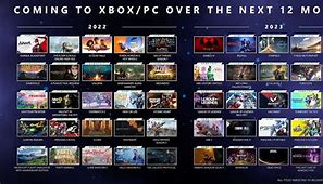 Image result for New Games Coming Soon
