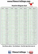 Image result for Weight Conversion Chart Pounds