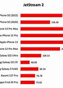 Image result for Battery Life iPhone XS vs SE