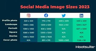 Image result for Optimal Image Size for Twitter