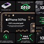 Image result for Lightest iPhone 14 Pro Max