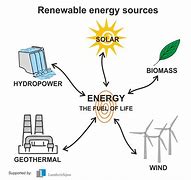 Image result for Alternative Electrical Sources