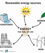 Image result for Alternative Energy Definition