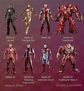 Image result for Every Iron Man Suit