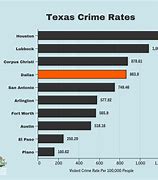 Image result for Dangerous Crime Rates in Japan Map
