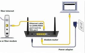 Image result for Broadband Modem Router