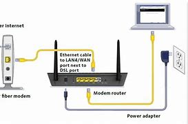 Image result for Router to Netgear Setup