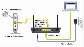 Image result for Ports On DSL Modem