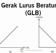 Image result for Grafik GLb