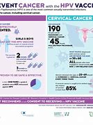 Image result for HPV Virus Cancer