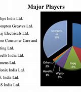 Image result for Lighting Control Market Industry