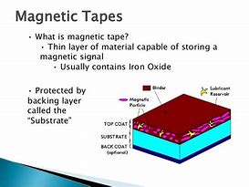 Image result for Magnetic Tape Computer Storage