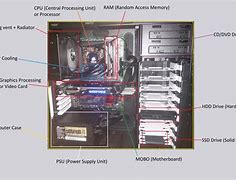Image result for CPU Parts