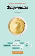 Image result for Substitute for Mayonnaise