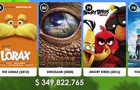 Image result for Top-Grossing Movies Kids All-Time