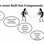 Image result for Future Vision 2020