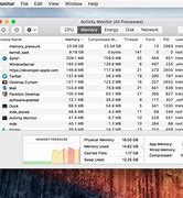 Image result for Mac Track Activity Monitor