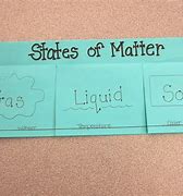 Image result for States of Matter Foldable