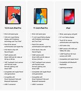 Image result for Differences Between iPads