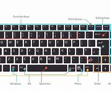 Image result for Diagram of a Laptop Keyboard