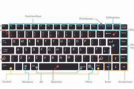 Image result for Parts of Computer Name Keyboard Image