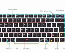 Image result for Computer Keyboard Keys Labeled