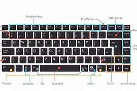 Image result for Images of Keyboard Keys