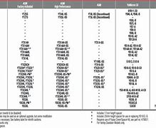 Image result for Interstate Batteries Cross Reference Chart
